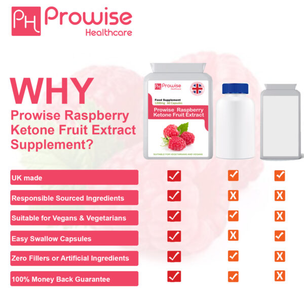 Raspberry Ketone